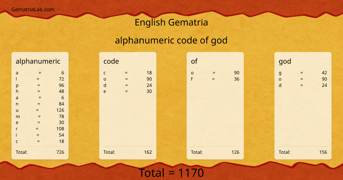 alphanumeric code of god in english Gematria